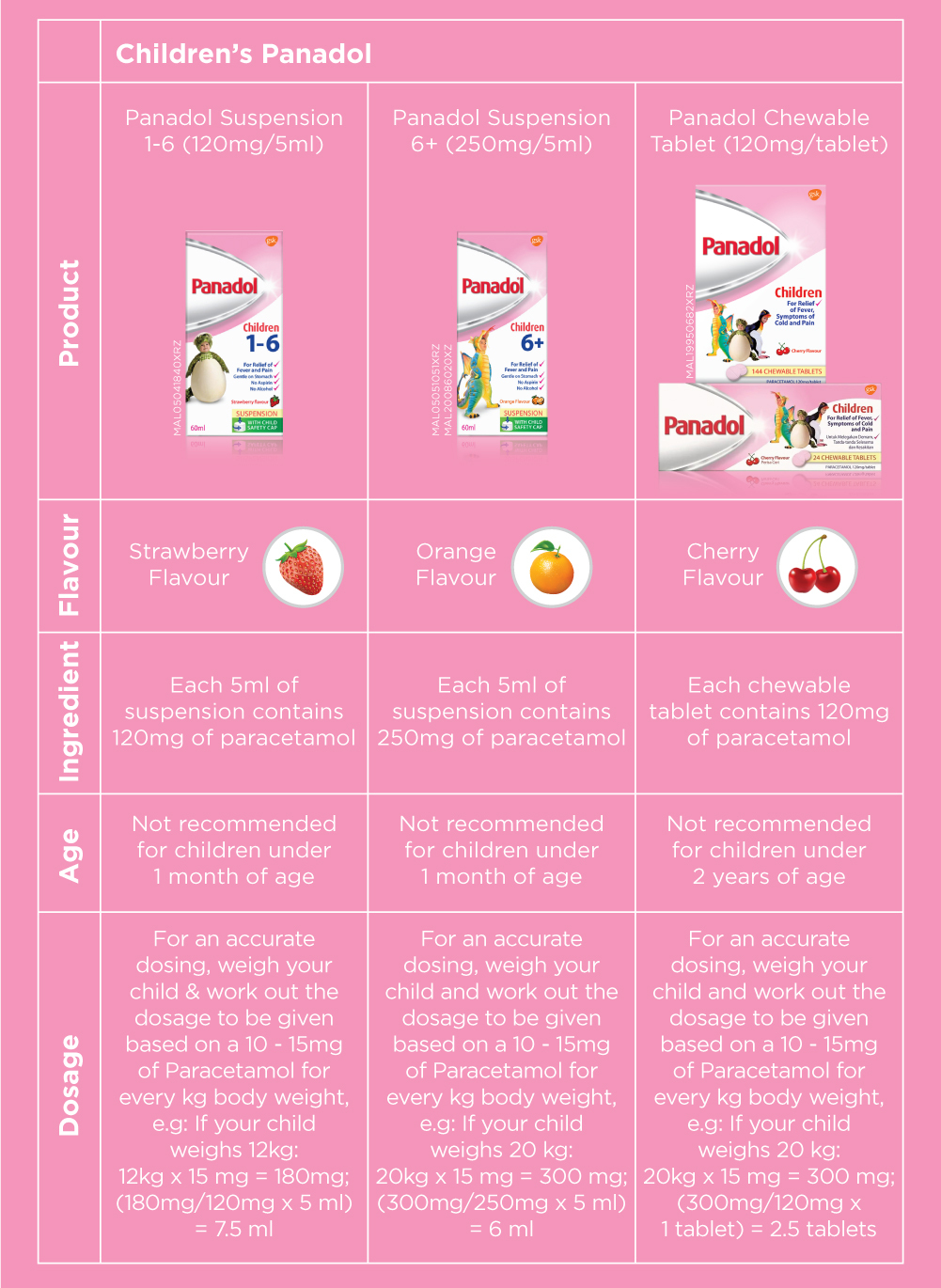 Panadol Child table Children's-Panadol-Vaccination-table